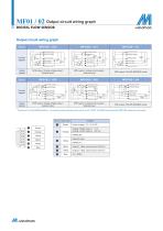 MF01 / 02 series-3