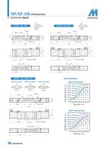 MVSP-156-2