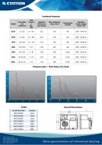 BT pH-Rx-Cl/M-2