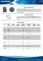 DLX & DLXB pH- Rx-CL/M-2