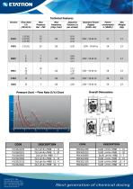 DLX & DLXB pH- Rx/ MBB-2