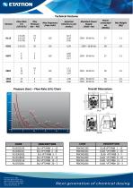 DLX & DLXB VFT/MBB-2