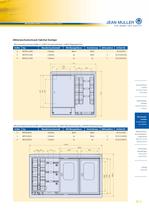 Current transformer cabinets - 8