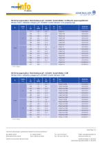 NH fuse-links uzilization category gTr with combi indicator - 2