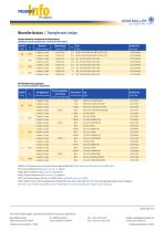 Power data logging – easy made - 2