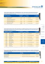 System components for photovoltaics - 10