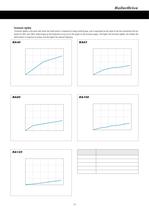 RA Series Catalog-15