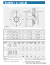 SERVO DEX AR series servo indexer-11