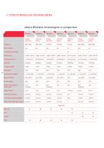Wireless Catalogue-12
