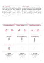 wireless_Programmuebersicht-product_overview-5