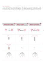 Wireless Switchgear-11
