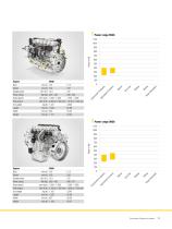Combustion Engines-13