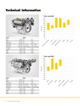 Combustion Engines-16