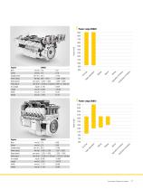 Combustion Engines-17