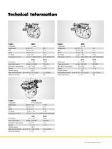 Combustion Engines-7