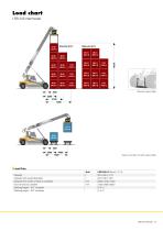 LRS 545 Intermodal-3