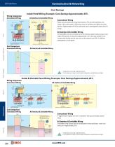 Complete Communications & Networking Catalog-6
