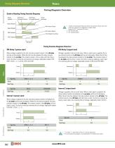 Complete Timer Catalog-4