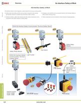 Complete AS-Interface Safety at Work - 2