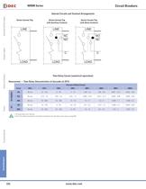 Complete Circuit Breakers Catalog - 16