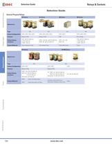 Complete Relay & Socket Catalog - 2