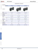 Complete Terminal Blocks Catalog - 10