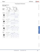 Complete Timer Catalog - 17
