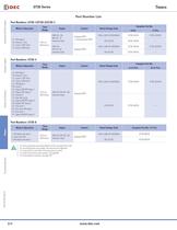 Complete Timer Catalog - 24