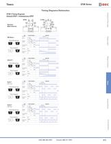 Complete Timer Catalog - 25