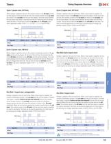 Complete Timer Catalog - 5