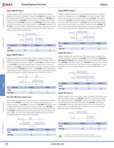 Complete Timer Catalog - 6