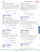 Complete Timer Catalog - 7