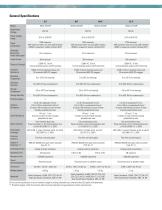 High Performance-2