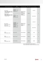 LED Illumination Units-3