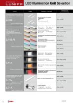LED Illumination Units-4