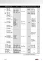 LED Illumination Units - IDEC - PDF Catalogs | Technical Documentation ...