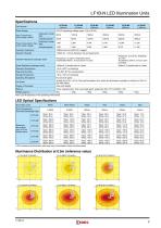 LED-Leuchten: LF1B-N-3