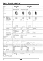 Universalrelais RR/RY/RH/RU-4