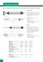 Grinding spindles and robot toolsnals-8