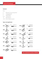 Tungsten Carbide Tools-4