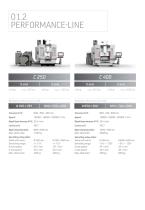 Produktübersicht HERMLE AG-5