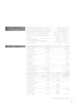 Technical Data C 32-4
