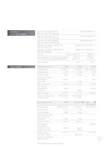 Technical Data C 42-4