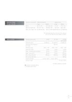 Technical Data C 52-4