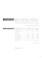 Technical Data C 62-3