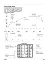 535 - 1/4 DIN Single Loop PID Process Controller - 7