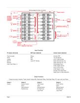 545 - 1/4 DIN Dual Loop PID Controller - 4