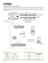 CPMS - Cathodic Protection Monitoring System - 4