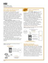 HIM HART® Interface Module - 4