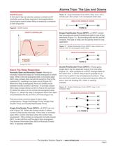 Limit Alarm Trips and Switches - 5